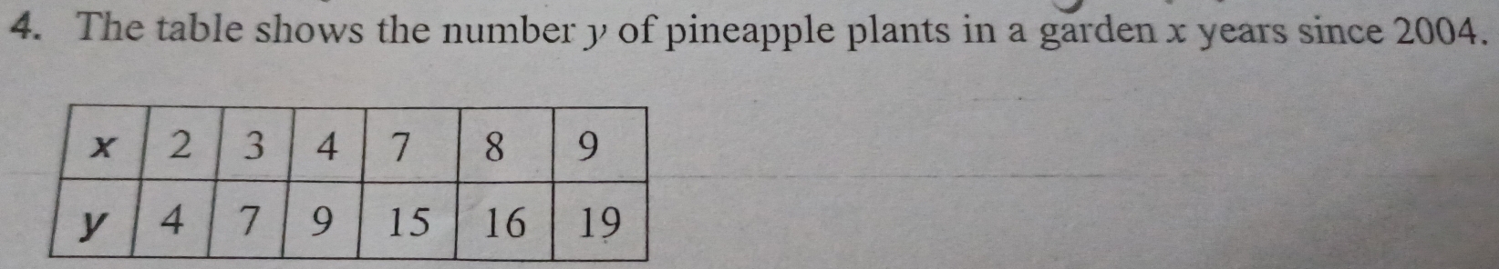 The table shows the number y of pineapple plants in a garden x years since 2004.