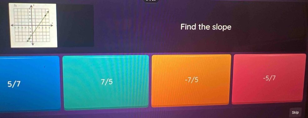 Find the slope
5/7 7/5 -7/5
-5/7
Skip