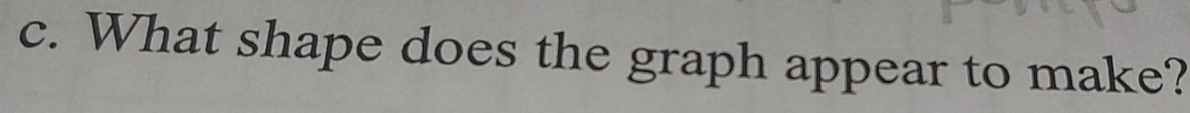 What shape does the graph appear to make?