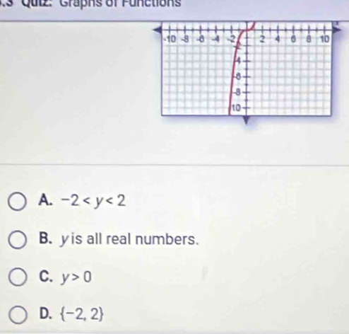 .s Qutz: Graphs of Functions
A. -2
B. yis all real numbers.
C. y>0
D.  -2,2