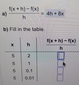  (f(x+h)-f(x))/h =4h+8x
b) Fill in the table.