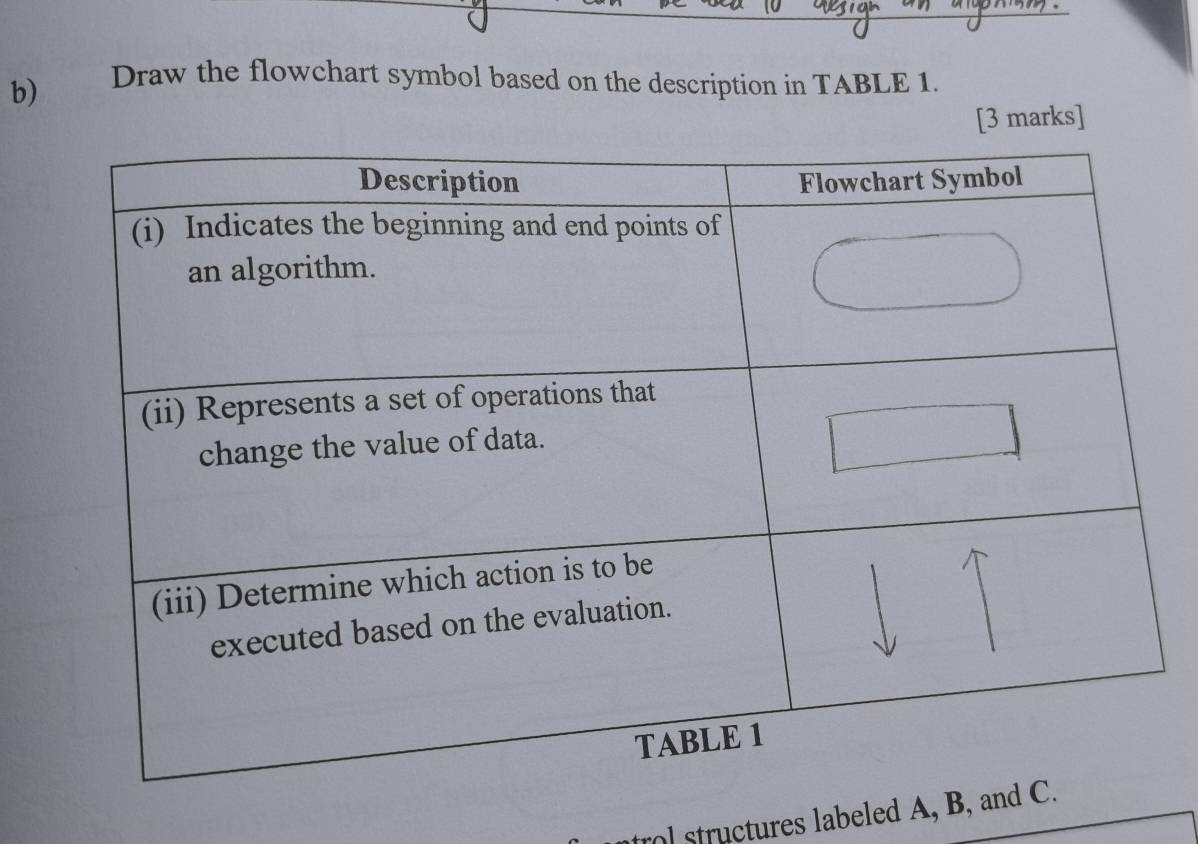 Draw the flowchart symbol based on the description in TABLE 1. 
[3 marks] 
trol structures labeled A,