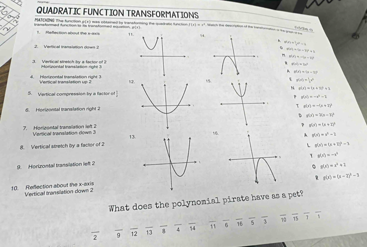 Name
_
QUADRATIC FUNCTION TRANSFORMATIONS
MATCHING The function g(x) was obtalined by transforming the quadratic function . Match the description of the transformation or the graph of se
transformed function to its transformed equation. g(x). f(x)=x^3 14.
ríddle a
1. Reflection about the x-axis 11.
1 g(x)= 1/2 x^2-2
2. Vertical translation down 2。 g(x)=(x-3)^2+2
m g(x)=-(x-2)^2
3. Vertical stretch by a factor of 2 g(x)=2x^2
R
Horizontal translation right 3
A g(x)=(x-2)^3
4. Horizontal translation right 3 12.15.
Vertical translation up 2
E g(x)= 1/3 x^2
N g(x)=(x+3)^2+2
5. Vertical compression by a factor of  1/2 
P g(x)=-x^2-2
6. Horizontal translation right 2τ g(x)=-(x+2)^2
D g(x)=2(x-3)^2
7. Horizontal translation left 2
P g(x)=(x+2)^2
Vertical translation down 316
13.
A g(x)=x^2-2
8. Vertical stretch by a factor of 2L g(x)=(x+2)^2-3
Y g(x)=-x^2
9. Horizontal translation left 2
g(x)=x^2+2
R g(x)=(x-2)^2-3
10. Reflection about the x-axis
Vertical translation down 2
What does the polynomial pirate have as a pet?_
_
_
_
_2 _9 _12 _13 _8 _4 _ 1 _11 _ 6 _16 5 3
overline 10 _ 15 7 T