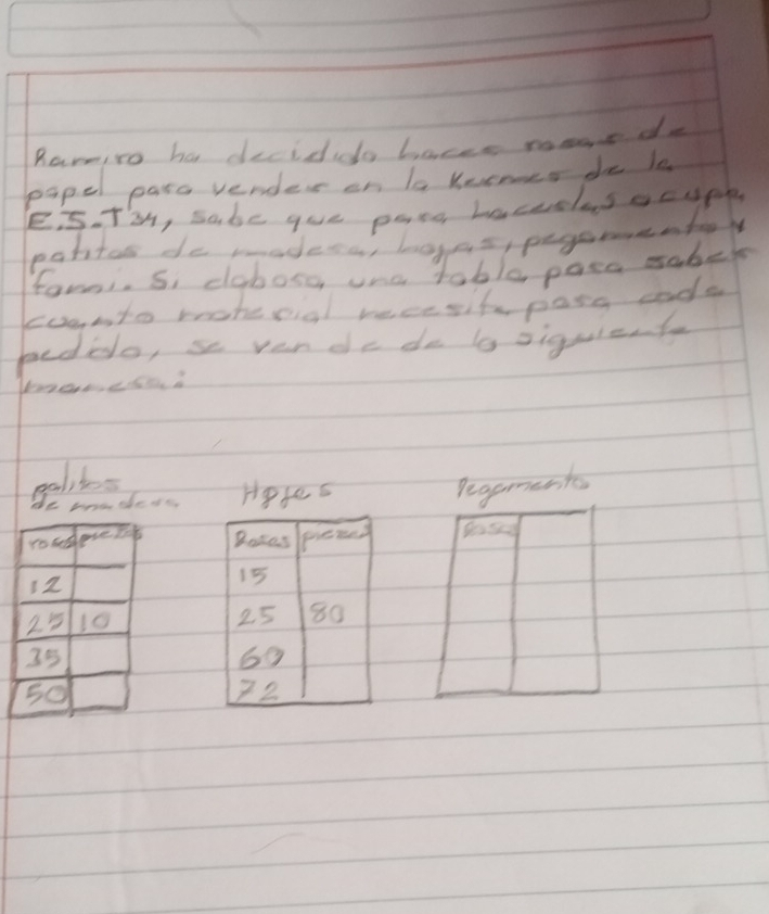 Rariro ha decidio hace romaede 
papel pars vender on la Keemer de is 
E5. Tih, sabe gue pang hacueles acyp 
patitos do madera, looges, pegauente 
fari. 5. daboso one table, paca saber 
coanto moheoial recesifepasg cod 
peddo, so ven de do is siguiemf 
palits 
e oders Hefe s 
Pegprnentes 
Bokes pieny
15
2.5 80
69
72