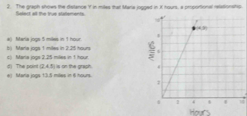 The graph shows the distance Y in miles that Maria jogged in X hours, a proportional relationship.
Select all the true statements.
a) Maria jogs 5 milles in 1 hour.
b) Maria jogs 1 milles in 2.25 hours
c) Maria jogs 2.25 milles in 1 hour.
d) The point (2,4.5) is on the graph.
e) Maria jogs 13.5 milles in 6 hours.
1