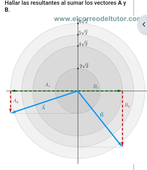 Hallar las resultantes al sumar los vectores A y
B.
<