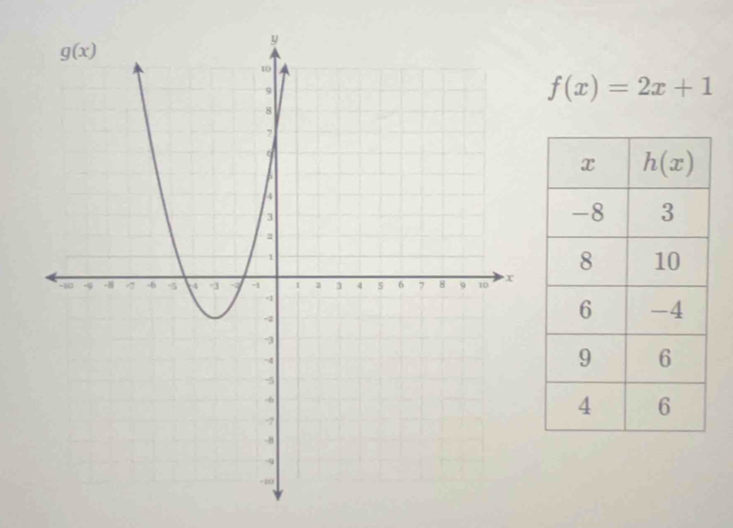 f(x)=2x+1