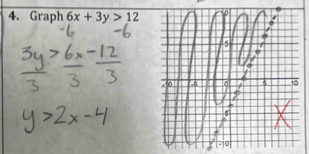 Graph 6x+3y>12