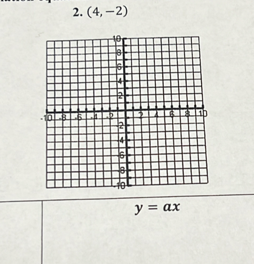 (4,-2)
y=ax