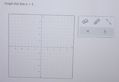 Graph the line x=1, 
×