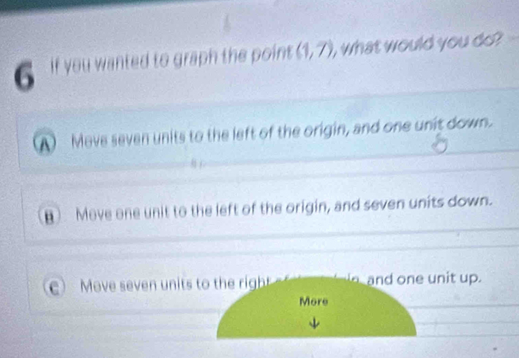 Solved: if you wanted to graph the point (1,7) , what would you do? A ...