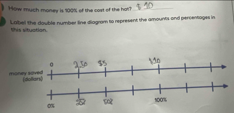 How much money is 100% of the cost of the hat?_ 
Label the double number line diagram to represent the amounts and percentages in 
this situation.