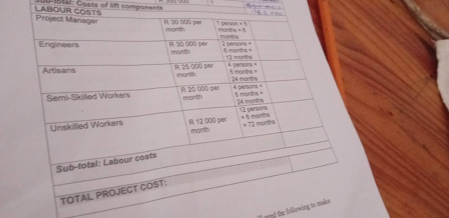 Sub-total: Costs of lift components
LABOUR 
I need the followi