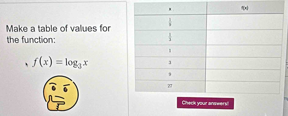 Make a table of values for
the function:
f(x)=log _3x
n