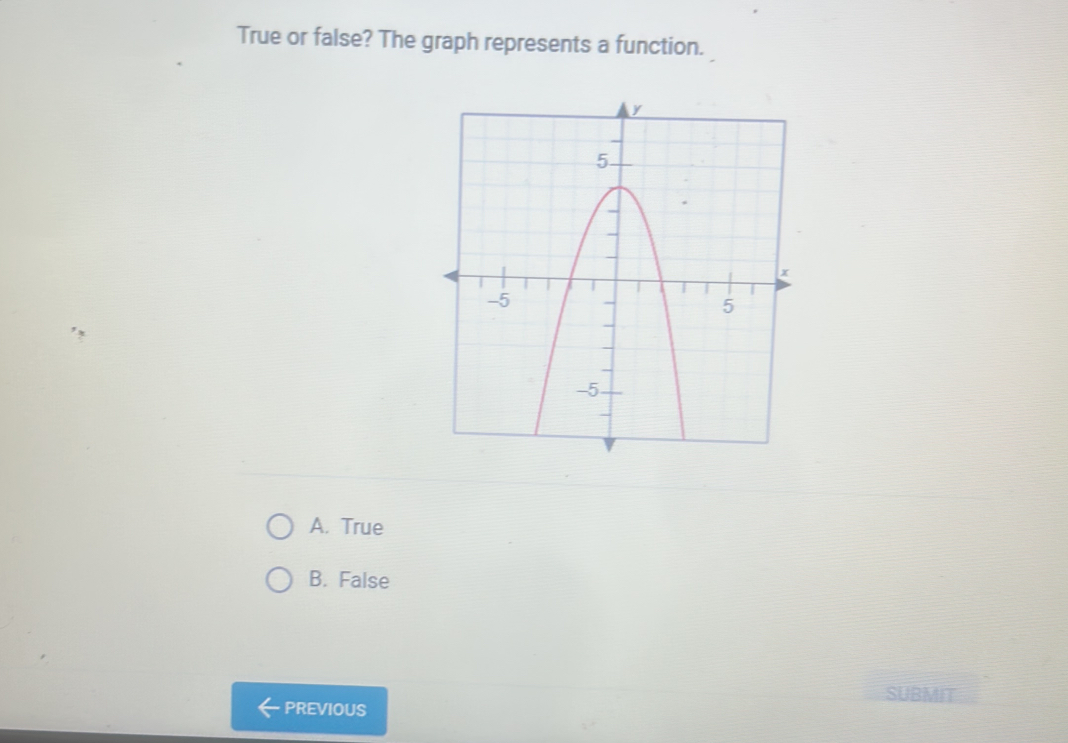 True or false? The graph represents a function.
A. True
B. False
SUBMIT
PREVIOUS