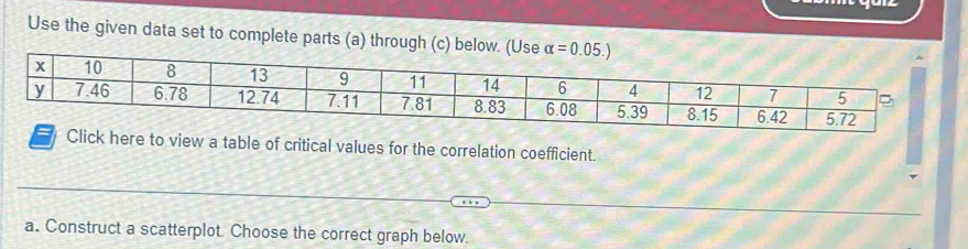 Use the given data set to complete parts (a) through (c) below.
to view a table of critical values for the correlation coefficient.
a. Construct a scatterplot. Choose the correct graph below.