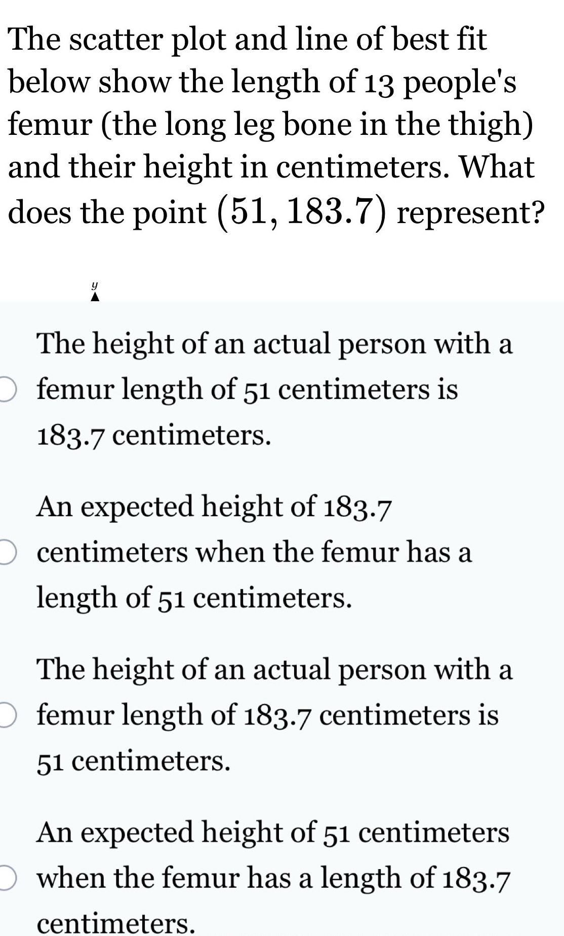 The scatter plot and line of best fit
below show the length of 13 people's
femur (the long leg bone in the thigh)
and their height in centimeters. What
does the point (51,183.7) represent?
y
The height of an actual person with a
femur length of 51 centimeters is
183.7 centimeters.
An expected height of 183.7
centimeters when the femur has a
length of 51 centimeters.
The height of an actual person with a
femur length of 183.7 centimeters is
51 centimeters.
An expected height of 51 centimeters
when the femur has a length of 183.7
centimeters.