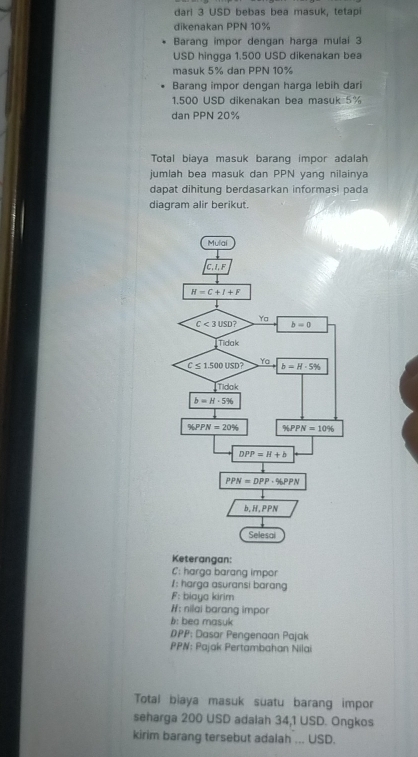 dari 3 USD bebas bea masuk, tetapi
dikenakan PPN 10%
Barang impor dengan harga mulai 3
USD hingga 1.500 USD dikenakan bea
masuk 5% dan PPN 10%
Barang impor dengan harga lebih dari
1.500 USD dikenakan bea masuk 5%
dan PPN 20%
Total biaya masuk barang impor adalah
jumlah bea masuk dan PPN yang nilainya
dapat dihitung berdasarkan informasi pada
diagram alir berikut.
Keterangan:
C: harga barang impor
1: harga asuransi barang
F: biaya kirim
#: nilai barang impor
: bea masuk
DPP: Dasar Pengenaan Pajak
PPN: Pajak Pertambahan Nilai
Total biaya masuk suatu barang impor
seharga 200 USD adalah 34,1 USD. Ongkos
kirim barang tersebut adalah ... USD.