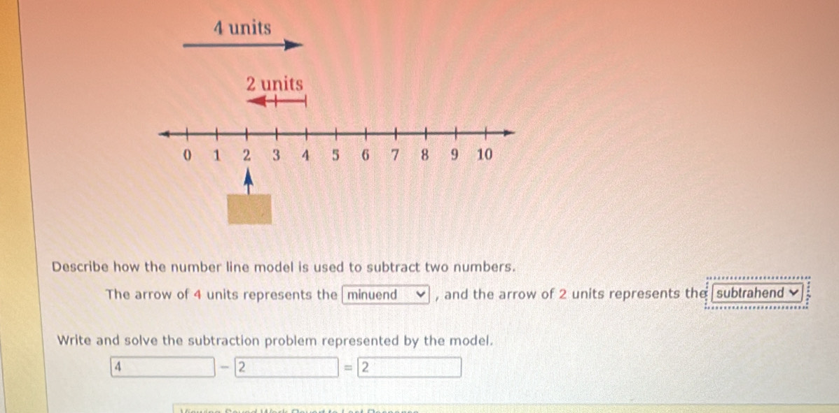 4 units
2 units
0 1 2 3 4 5 6 7 8 9 10
Describe how the number line model is used to subtract two numbers.
The arrow of 4 units represents the minuend , and the arrow of 2 units represents the subtrahend
Write and solve the subtraction problem represented by the model.
4
2
2