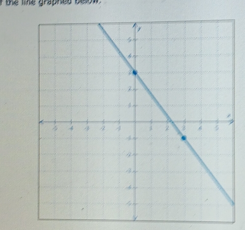 the line graphed below .