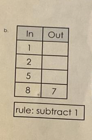 rule: subtract 1