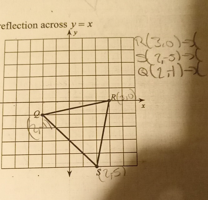 eflection across y=x