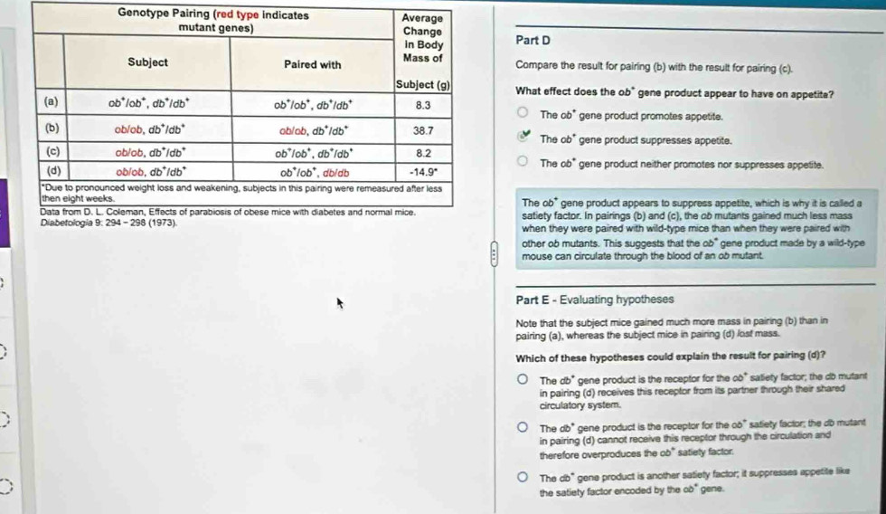 Genotype Pa
Part D
Compare the result for pairing (b) with the result for pairing (c).
What effect does the ob* gene product appear to have on appetite?
The ob* gene product promotes appetite.
The ob* gene product suppresses appetite.
The ob* gene product neither promotes nor suppresses appetite.
The ob* gene product appears to suppress appetite, which is why it is called a
satiety factor. In pairings (b) and (c), the ob mutants gained much less mass
when they were paired with wild-type mice than when they were paired with
other ob mutants. This suggests that the ob" gene product made by a wild-type
mouse can circulate through the blood of an ob mutant.
Part E - Evaluating hypotheses
Note that the subject mice gained much more mass in pairing (b) than in
pairing (a), whereas the subject mice in pairing (d) lost mass.
Which of these hypotheses could explain the result for pairing (d)?
The db* gene product is the receptor for the ob* saliety factor; the db mutant
in pairing (d) receives this receptor from its partner through their shared
circulatory system.
The db" gene product is the receptor for the ob" satiety factor; the do mutant
in pairing (d) cannot receive this receptor through the circulation and
therefore overproduces the ob" satiety factor.
The db" gene product is another satiety factor; it suppresses appetite like
the satiety factor encoded by the ab° gene.