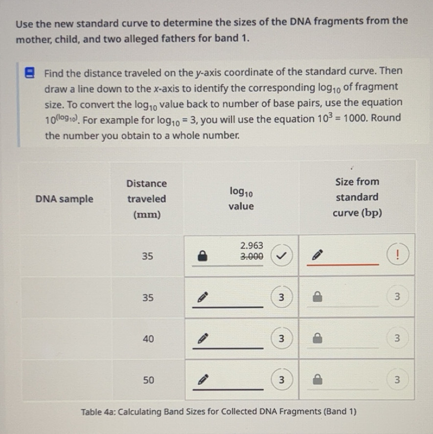 Solved: Use the new standard curve to determine the sizes of the DNA ...