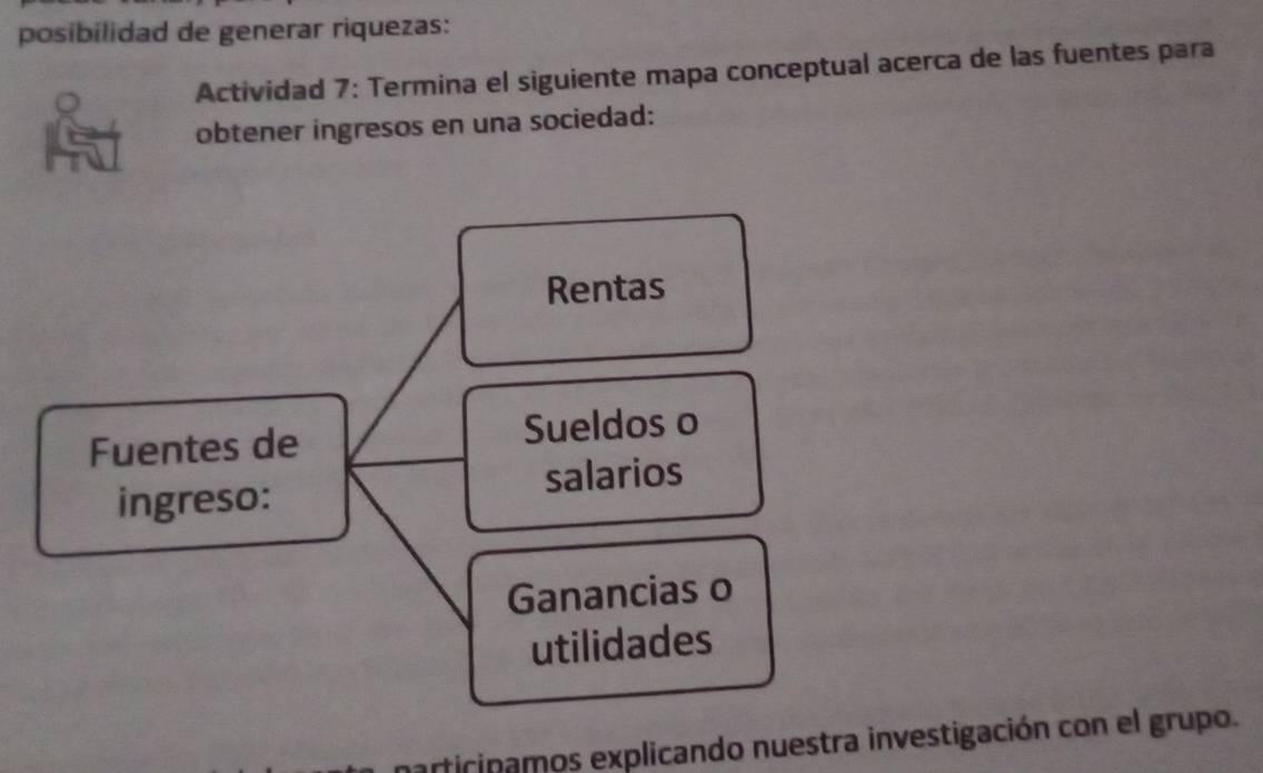 posibilidad de generar riquezas: 
Actividad 7: Termina el siguiente mapa conceptual acerca de las fuentes para 
obtener ingresos en una sociedad: 
Rentas 
Fuentes de Sueldos o 
ingreso: salarios 
Ganancias o 
utilidades 
narticipamos explicando nuestra investigación con el grupo.