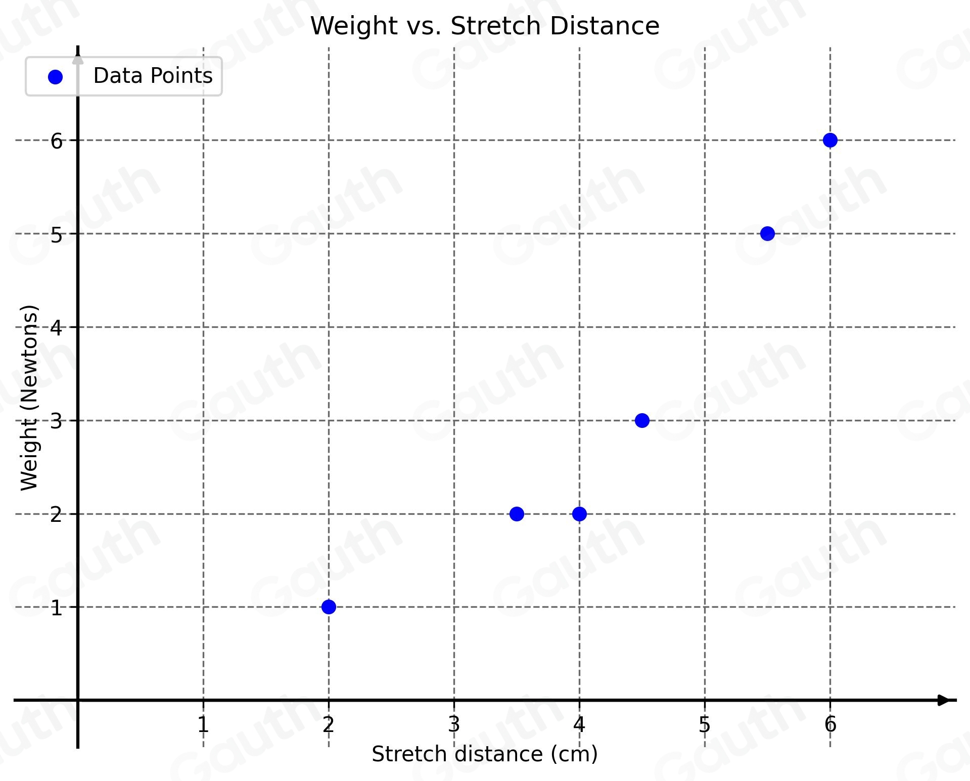 Solved: Notes - Standard N... Use the data to create a scatter plot ...