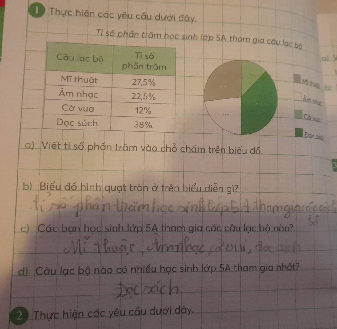 Thực hiện các yêu cầu dưới đây. 
Tỉ số phần trăm học sinh lớp 5A tham gia câu lạc bộ 
a) 
Mi thuật b 
Am tínc 
Cờ vua 
Đọc sách 
a) Viết tỉ số phần trăm vào chỗ chấm trên biểu đồ. 
b) Biểu đồ hình quạt tròn ở trên biểu diễn gì? 
c) Các bạn học sinh lớp 5A tham gia các câu lạc bộ nào? 
d) Câu lạc bộ nào có nhiều học sinh lớp 5A tham gia nhất? 
20 Thực hiện các yêu cầu dưới đây.