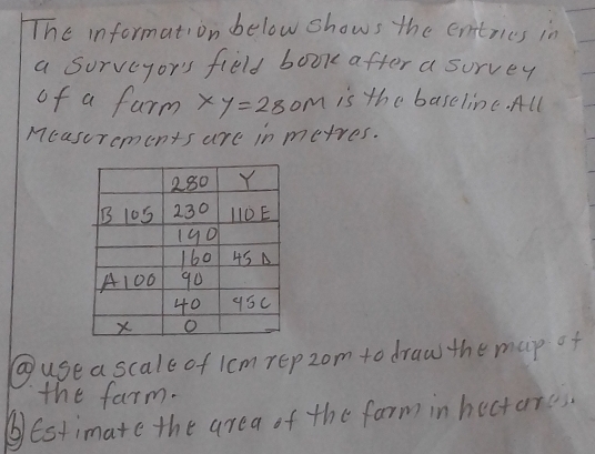 The informati on below shows the entrics in 
a surveyor's field book after a survey 
of a farm xy=280m is the baselinc. All 
Measerements are in metres. 
@uge a scale of lcm repzom to draw the map of 
the farm. 
⑥estimate the area of the farm in hectores.