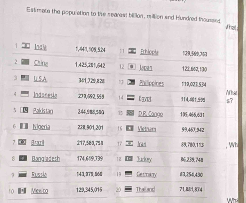 Estimate the population to the nearest billion, million and Hundred thousand, 
√hat 
t 
Wha