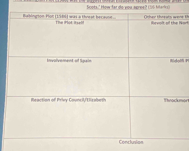ot (1986) was the biggest threat Elizabeth faced from home after th 
Scots.’ How far do you agree? (16 Marks) 
e th 
Nort 
fi Pl 
or