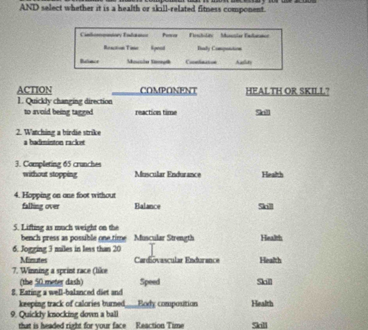 AND select whether it is a health or skill-related fitness component. 
Cnfonpistory Entason Paca isibitav'' Miscglar Endarmo' 
Riaction Timse l pead Bady Computtios 
Reiece Mescain Sneegth Conntnation Auglity 
ACTION COMPONENT HEALTH OR SKILL? 
1. Quickly changing direction 
to avoid being tagged reaction time Sn1 
2. Watching a birdie strike 
a badminton racket 
3. Completing 65 crunches 
without stopping Muscular Endurance Health 
4. Hopping on one foot without 
falling over Balance Skill 
5. Lifting as much weight on the 
bench press as possible one time Muscular Strength Health 
6. Jogging 3 miles in less than 20
Minutes Cardiovascular Endurance Health 
7. Winning a sprint race (like 
(the 50 meter dash) Speed Skill 
8. Eating a well-balanced diet and 
keeping track of calories burned____Body composition Health 
9. Quickly knocking down a ball 
that is headed right for your face Reaction Time Skill