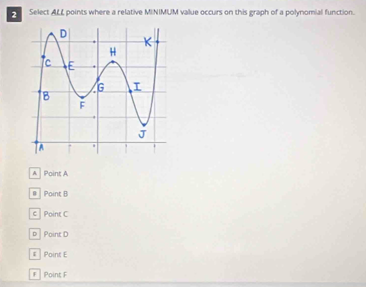 Select ALL points where a relative MINIMUM value occurs on this graph of a polynomial function.
A Point A
в Point B
c Point C
p Point D
ε Point E
F Point F