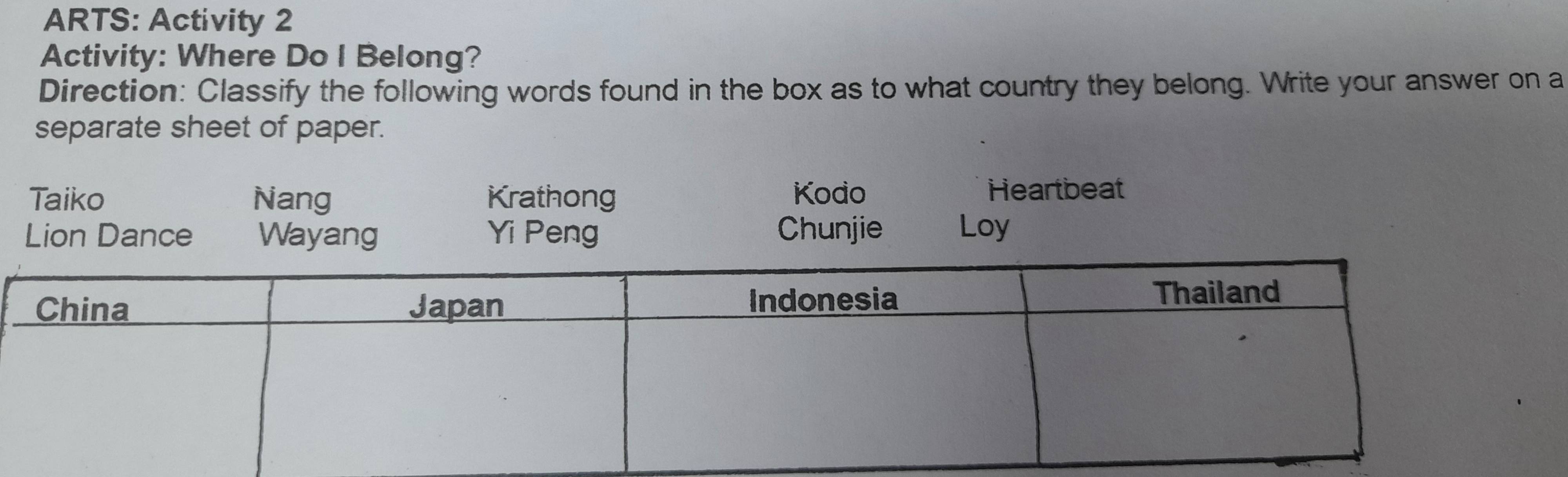 ARTS: Activity 2 
Activity: Where Do I Belong? 
Direction: Classify the following words found in the box as to what country they belong. Write your answer on a 
separate sheet of paper. 
Taiko Nang Krathong Kodo Heartbeat 
Lion Dance Wayang Yi Peng Chunjie Loy