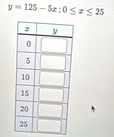 y=125-5x; 0≤ x≤ 25