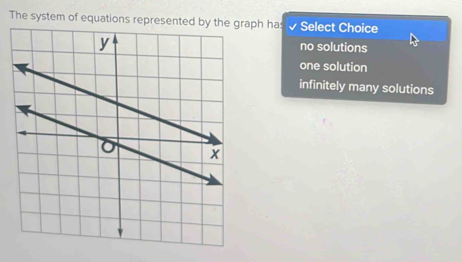 The system of equations represented by the graph has Select Choice
no solutions
one solution
infinitely many solutions