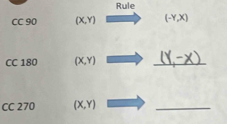 Rule 
C C90
(X,Y)
(-Y,X)
CC180
(X,Y)
_ 
CC 270 (X,Y)
_