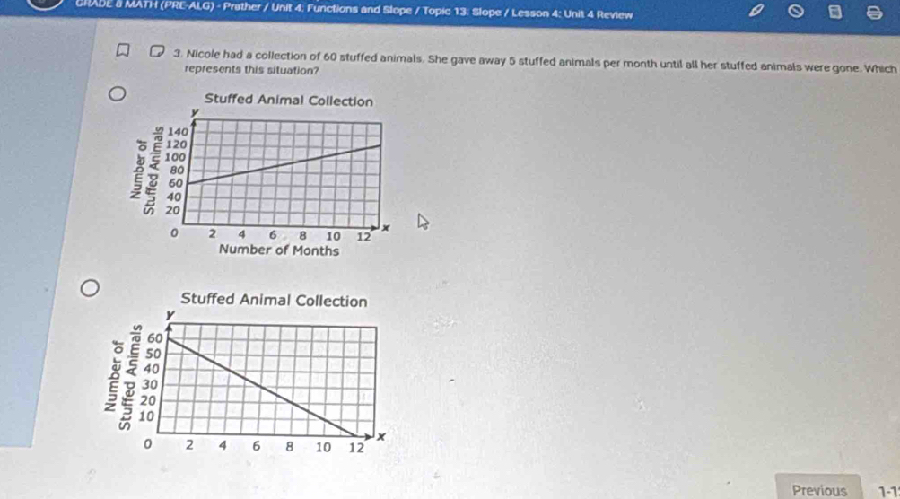 CRADE & MATH (PRE-ALG) - Prather / Unit 4: Functions and Slope / Topic 13. Slope / Lesson 4: Unit 4 Review 
3. Nicole had a collection of 60 stuffed animals. She gave away 5 stuffed animals per month until all her stuffed animals were gone. Which 
represents this situation? 
Previous 1-1