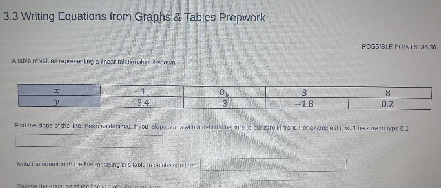 3.3 Writing Equations from Graphs & Tables Prepwork 
POSSIBLE POINTS: 36.36 
A table of values representing a linear relationship is shown. 
Find the slope of the line. Keep as decimal. If your slope starts with a decimal be sure to put zero in front. For example if it is . 1 be sure to type 0.1
Write the equation of the line modeling this table in point-slope form. =□
Rewrite the equation of the line in slone-intercent form |MN|= □ /□  