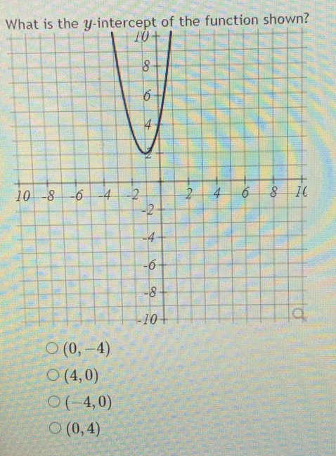 Wn?
1
(0,-4)
(4,0)
(-4,0)
(0,4)