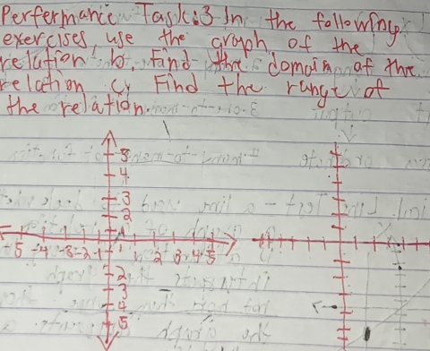 Perfermancc Tackis in the following 
exercises, use the grapph of the 
relation o, Fand tht domain of the 
relation cy Find the rangevof 
the relation 
4. 
a
5 -4 -3
2
3
4
5