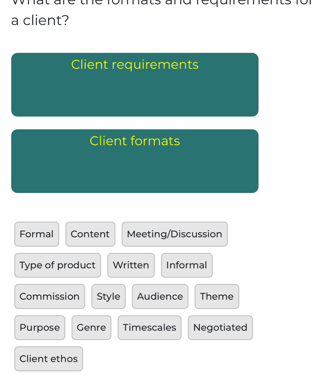 wat are tre romats ard regan T
a client?
Client requirements
Client formats
Formal Content Meeting/Discussion
Type of product Written Informal
Commission Style Audience Theme
Purpose Genre Timescales Negotiated
Client ethos