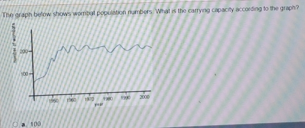 Solved: The graph below shows wombat population numbers. What is the ...