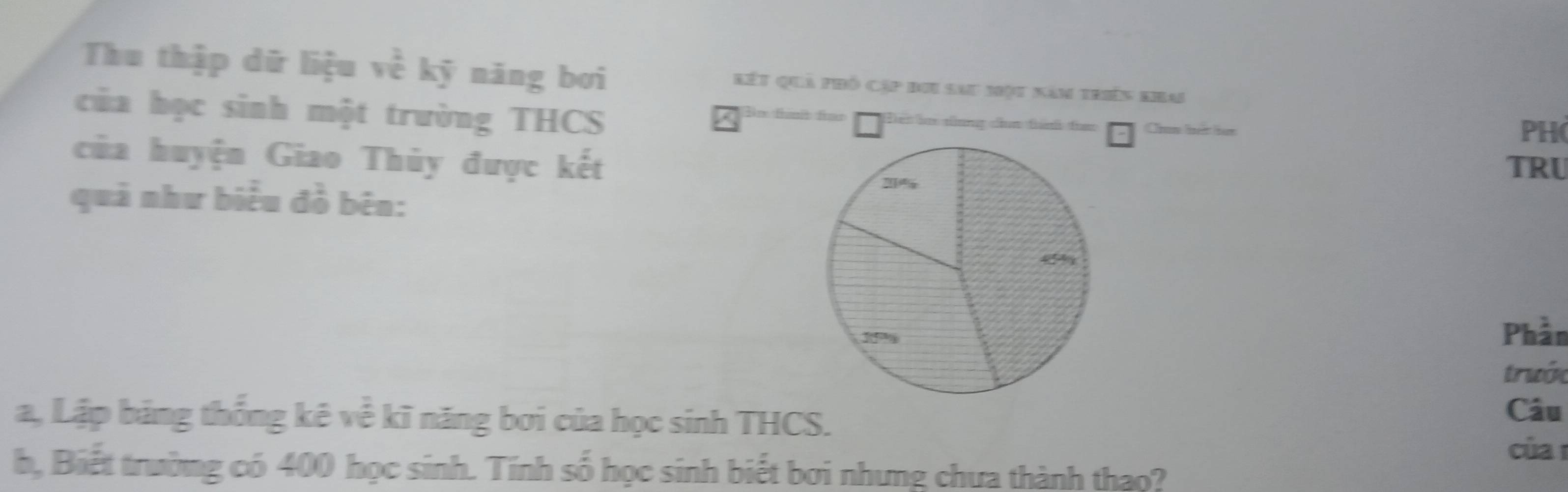 Thu thập dữ liệu vfrac 2 kỹ năng bơi kết quả phố cập dưi sau một kăm triên kha 
của học sinh một trường THCS Đếi l tơng đa tành ta 7 Cham tết tam 
PH 
cửa huyện Giao Thủy được kếtTRU 
quả như biểu đồ bên: 
Phần 
trước 
a, Lập bảng thống kê về kĩ năng bơi của học sinh THCS. 
Câu 
của r 
b, Biết trường có 400 học sinh. Tính số học sinh biết bơi nhưng chưa thành thao?