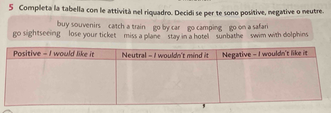 Completa la tabella con le attività nel riquadro. Decidi se per te sono positive, negative o neutre.
buy souvenirs catch a train go by car go camping go on a safari
go sightseeing lose your ticket miss a plane stay in a hotel sunbathe swim with dolphins