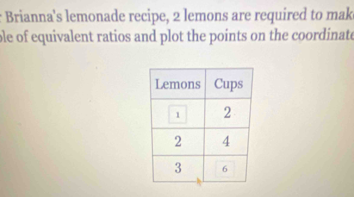 Brianna's lemonade recipe, 2 lemons are required to mak 
ble of equivalent ratios and plot the points on the coordinate