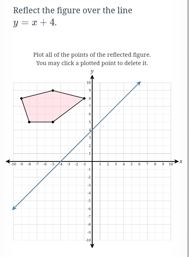 Reflect the figure over the line
y=x+4. 
Plot all of the points of the reflected figure.
X